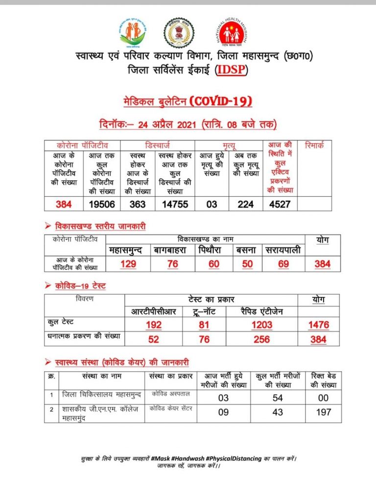 जिले में बड़ी लॉकडाउन की अवधि