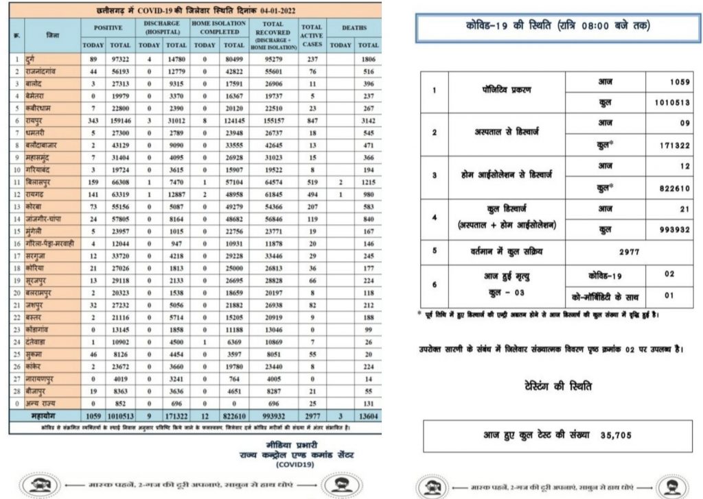 जिले में संक्रमण खतरा आदेश की अनदेखी